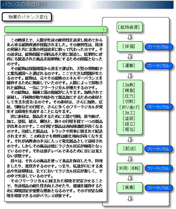 バランスの原理原則