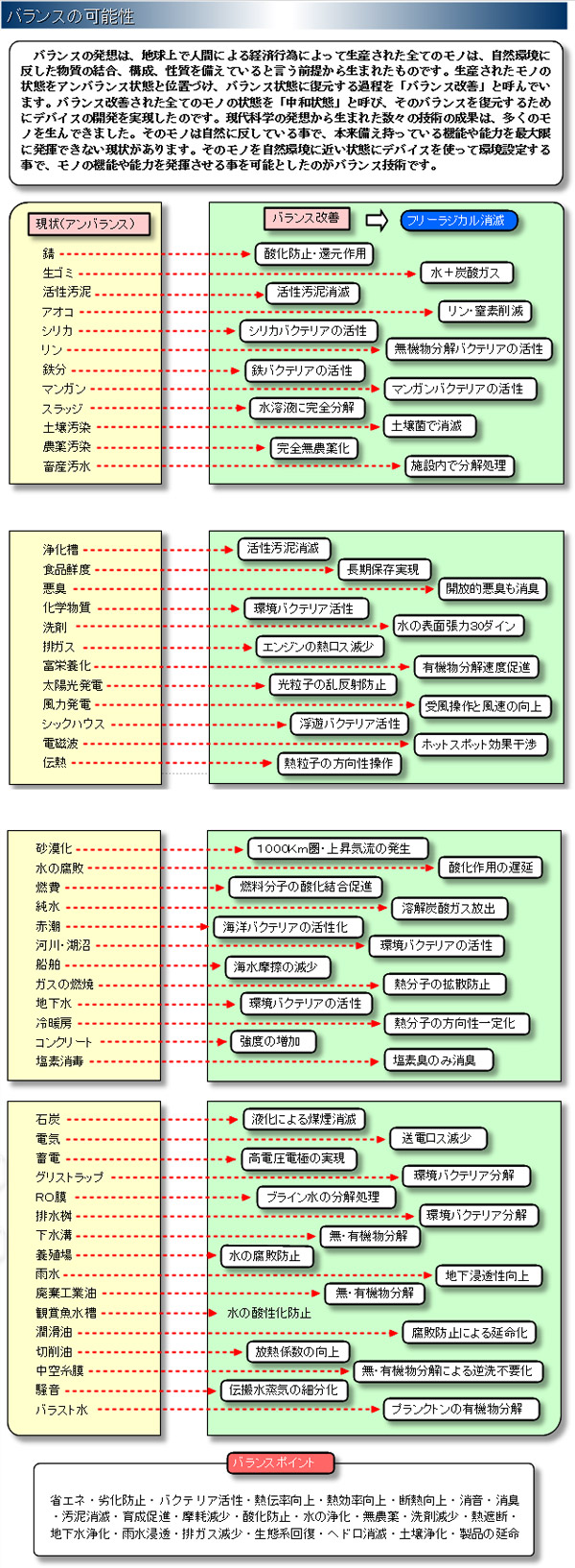 バランスの可能性