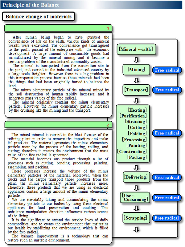 Principle of the Balance