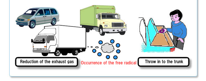 The balance improvement device for the air / Oil Pack