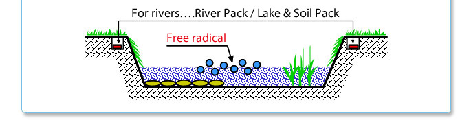 The water quality improvement device　Lake & Soil Pack　River Pack
