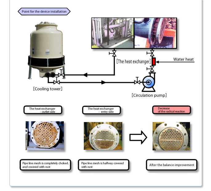 The water quality improvement device Water Pack