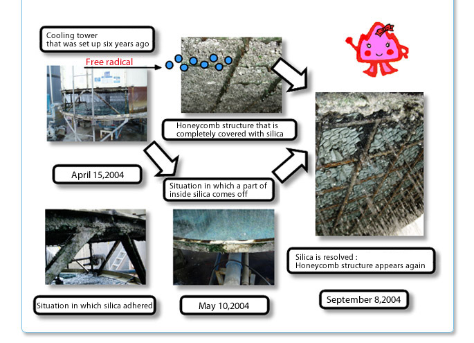  The water quality improvement device for the cooling tower / Water Pack