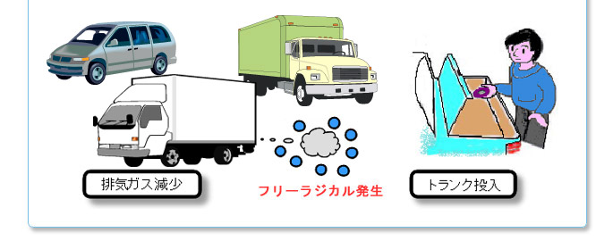 大気改善装置 オイルパック