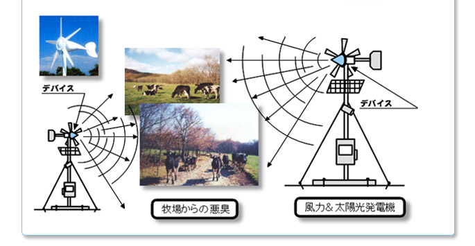 広域的悪臭の改善装置