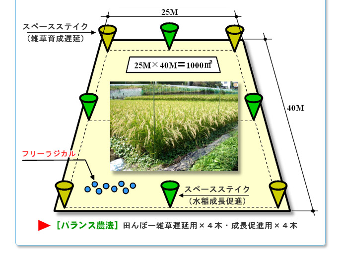 農地改善装置 スペースステイク